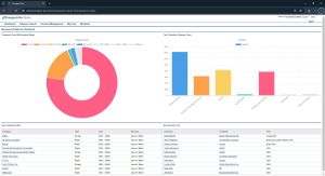 Prospect-Pro Dashboard