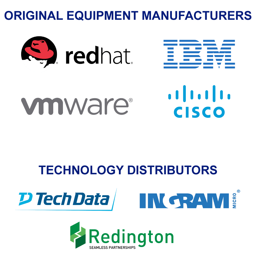 Systems &amp; System Integration